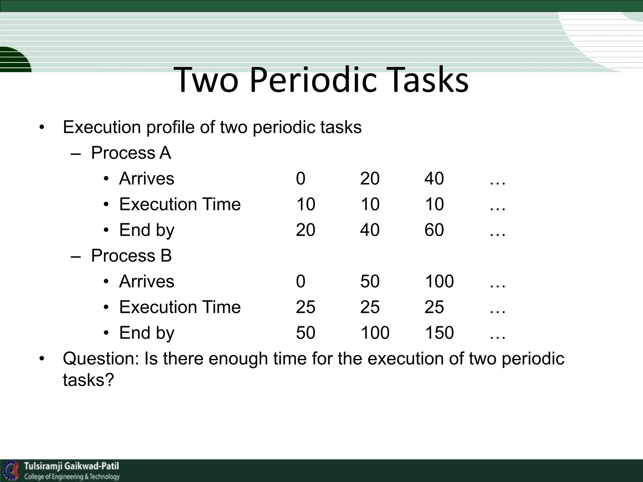 Two Periodic Tasks
• Execution profile of two periodic tasks
– Process A
• Arrives 0 20 40 …
• Execution Time 10 10 10 …
• End by 20 40 60 …
– Process B
• Arrives 0 50 100 …
• Execution Time 25 25 25 …
• End by 50 100 150 …
• Question: Is there enough time for the execution of two periodic
tasks?
 