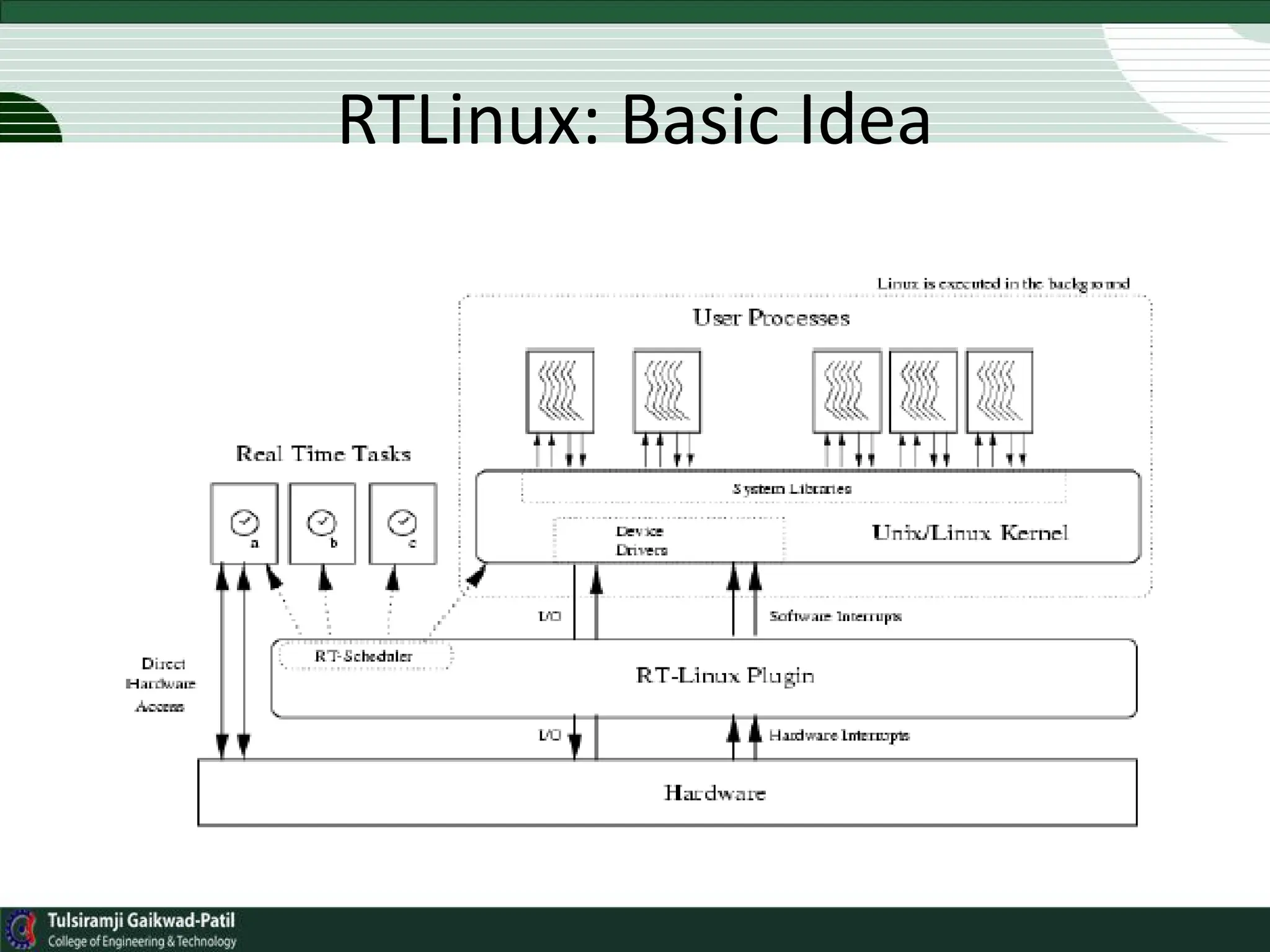RTLinux: Basic Idea
 