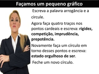 Façamos um pequeno gráfico 
Escreva a palavra arrogância e a 
circule. 
Agora faça quatro traços nos 
pontos cardeais e escreva: rigidez, 
competição, imprudência, 
prepotência. 
Novamente faça um círculo em 
torno desses pontos e escreva: 
estado orgulhoso de ser. 
Feche um novo círculo. 
 