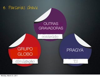 8. Parcerias chave


                                  OUTRAS
                                GRAVADORAS

                                 conteúdo


                     GRUPO                   PRAGYA
                     GLOBO
                   divulgação                  T.I


Monday, March 21, 2011
 