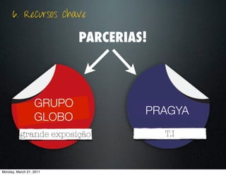 6. Recursos chave

                          PARCERIAS!



                  GRUPO
                                   PRAGYA
                  GLOBO
          grande exposição             T.I



Monday, March 21, 2011
 