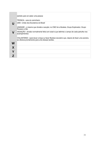 estreito para só caber uma pessoa

    TRONCA - vara do caminheiro
    UEB - União dos Escoteiros do Brasil
U
    UNIDADE - o mesmo que divisão e secção; no CNE há a Alcateia, Grupo Explorador, Grupo
    Pioneiro e Clã
    VEDAÇÃO - divisão normalmente feita com sisal e que delimita o campo de cada patrulha nos
V   acampamentos

    VOLUNTÁRIO - (para lavar a loiça ou fazer flexões) escuteiro que, depois de fazer uma asneira,
    se oferece prontamente para uma dessas tarefas.

W
X
Y
Z




                                                                                           11
 