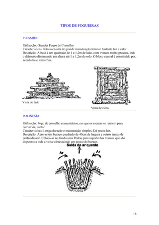 TIPOS DE FOGUEIRAS


PIRAMIDE

Utilização. Grandes Fogos de Conselho
Características. Não necessita de grande manutenção fornece bastante luz e calor
Descrição: A base é um quadrado de 1 a 1,2m de lado, com troncos muito grossos, indo
o diâmetro diminuindo em altura até 1 a 1,2m do solo. O bloco central é constituído por,
acendalha e lenha fina.




Vista de lado
                                                     Vista de cima

POLINESIA

Utilização: Fogo de conselho comunitários, em que os escutas se reúnem para
conversar, cantar.
Características: Longa duração e manutenção simples, Dá pouca luz.
Descrição: Abre-se um buraco quadrado de 40cm de largura e outros tantos de
profundidade. Coloca-se no fundo uma Pedras para suporte dos troncos que são
dispostos a toda a volta sobressaindo um pouco do buraco.




                                                                                     16
 