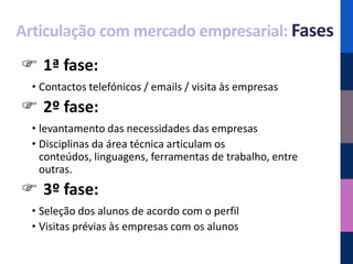 Articulação com mercado empresarial: Fases
 1ª fase:
  • Contactos telefónicos / emails / visita às empresas
 2º fase:
  • levantamento das necessidades das empresas
  • Disciplinas da área técnica articulam os
    conteúdos, linguagens, ferramentas de trabalho, entre
    outras.
 3º fase:
  • Seleção dos alunos de acordo com o perfil
  • Visitas prévias às empresas com os alunos
 