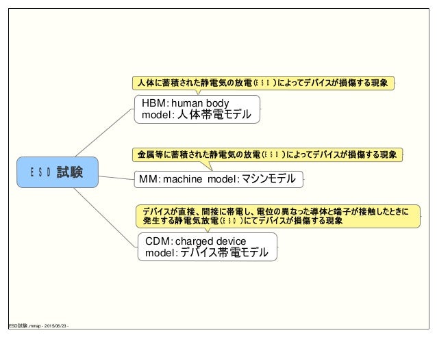 eds試験の種類