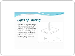 Types of isolated footing and design  Slide 3