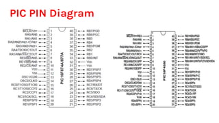 PIC PIN Diagram
 