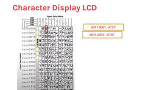 Character Display LCD
0011 0001 -X”31”
0011 0010 -X”32”
 