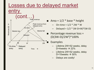 Delayed Revenue Esd module1 | PPTX