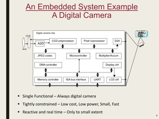 Esd module1 | PPTX