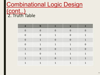 Combinational Logic Design
(cont..)
2. Truth Table
11
a b c y z
0 0 0 0 0
0 0 1 0 1
0 1 0 0 1
0 1 1 1 0
1 0 0 1 0
1 0 1 1 1
1 1 0 1 1
1 1 1 1 1
 