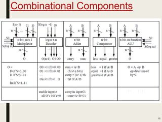 Combinational Components
15
 