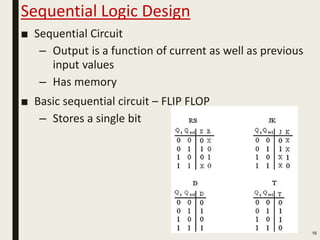 Sequential Logic Design
■ Sequential Circuit
– Output is a function of current as well as previous
input values
– Has memory
■ Basic sequential circuit – FLIP FLOP
– Stores a single bit
16
 