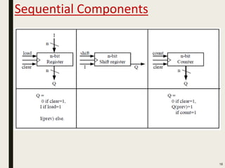 Sequential Components
18
 