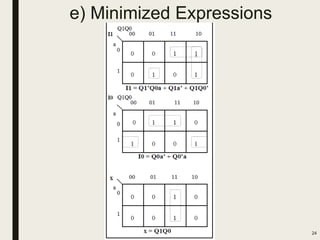 e) Minimized Expressions
24
 