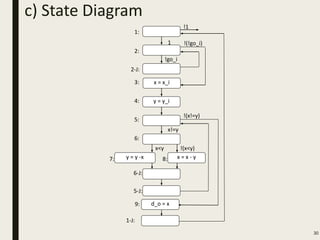 c) State Diagram
30
y = y -x7: x = x - y8:
6-J:
x!=y
5:
!(x!=y)
x<y !(x<y)
6:
5-J:
1:
1
!1
x = x_i3:
y = y_i4:
2:
2-J:
!go_i
!(!go_i)
d_o = x
1-J:
9:
 