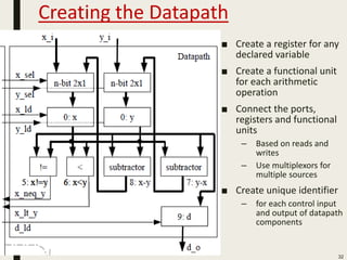 Creating the Datapath
■ Create a register for any
declared variable
■ Create a functional unit
for each arithmetic
operation
■ Connect the ports,
registers and functional
units
– Based on reads and
writes
– Use multiplexors for
multiple sources
■ Create unique identifier
– for each control input
and output of datapath
components
32
 