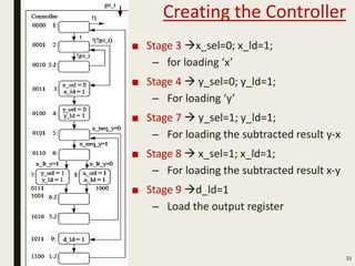Creating the Controller
■ Stage 3 x_sel=0; x_ld=1;
– for loading ‘x’
■ Stage 4  y_sel=0; y_ld=1;
– For loading ‘y’
■ Stage 7  y_sel=1; y_ld=1;
– For loading the subtracted result y-x
■ Stage 8  x_sel=1; x_ld=1;
– For loading the subtracted result x-y
■ Stage 9 d_ld=1
– Load the output register
33
 
