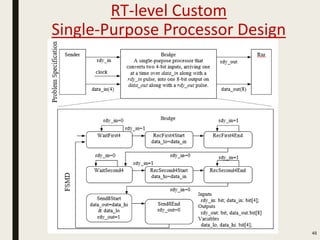 RT-level Custom
Single-Purpose Processor Design
48
 