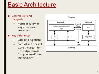 Basic Architecture
52
■ Control unit and
datapath
– Note similarity to
single-purpose
processor
■ Key differences
– Datapath is general
– Control unit doesn’t
store the algorithm
– the algorithm is
“programmed” into
the memory
 