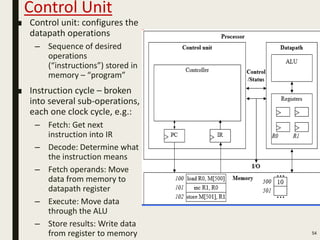 Control Unit
■ Control unit: configures the
datapath operations
– Sequence of desired
operations
(“instructions”) stored in
memory – “program”
■ Instruction cycle – broken
into several sub-operations,
each one clock cycle, e.g.:
– Fetch: Get next
instruction into IR
– Decode: Determine what
the instruction means
– Fetch operands: Move
data from memory to
datapath register
– Execute: Move data
through the ALU
– Store results: Write data
from register to memory 54
 