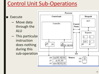 Control Unit Sub-Operations
■ Execute
– Move data
through the
ALU
– This particular
instruction
does nothing
during this
sub-operation
58
 
