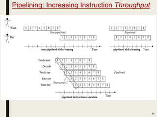 Pipelining: Increasing Instruction Throughput
65
 