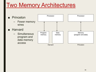 66
Two Memory Architectures
■ Princeton
– Fewer memory
wires
■ Harvard
– Simultaneous
program and
data memory
access
Processor
Program
memory
Data
memory
Processor
Memory
(program and data)
Harvard Princeton
 