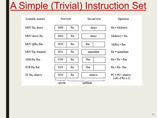 A Simple (Trivial) Instruction Set
71
 