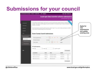 www.local.gov.uk/lginformplus@LGInformPlus
Submissions for your council
Apply for
new
submissions
and update
existing ones
 