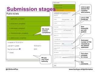 www.local.gov.uk/lginformplus@LGInformPlus
Submission stages
Link to ODI
Certificate
How
frequently
you will
publish
Estim...
