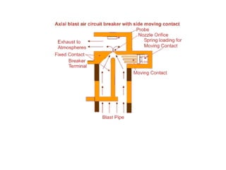 Electrical System Design | PPTX