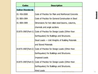 design philosophy in structure design in civil engineering | PPTX