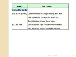 design philosophy in structure design in civil engineering | PPT