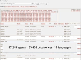 47.245 agents, 163.408 occurrences, 15 languages
 