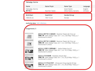 Arnold, Heidelberg | Early Chinese Periodicals Online (ECPO): From Digitization to Open Data | JADH 2018
 