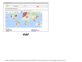 Arnold, Heidelberg | Early Chinese Periodicals Online (ECPO): Transforming data silos into knowledge | E-Science 2019
VIAF
 