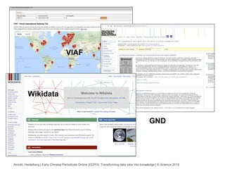 Arnold, Heidelberg | Early Chinese Periodicals Online (ECPO): Transforming data silos into knowledge | E-Science 2019
VIAF
GND
Wikidata
VIAF
 