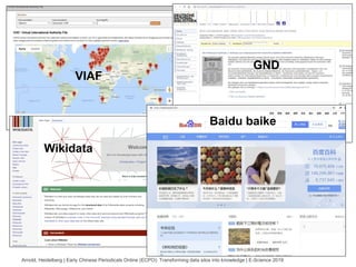 Arnold, Heidelberg | Early Chinese Periodicals Online (ECPO): Transforming data silos into knowledge | E-Science 2019
VIAF
GND
Wikidata
VIAF
Baidu baike
 
