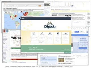 Arnold, Heidelberg | Early Chinese Periodicals Online (ECPO): Transforming data silos into knowledge | E-Science 2019
VIAF
GND
Wikidata
VIAF
Baidu baike
 