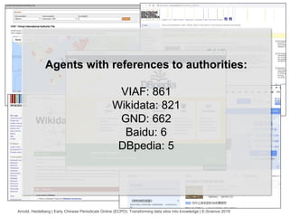 Arnold, Heidelberg | Early Chinese Periodicals Online (ECPO): Transforming data silos into knowledge | E-Science 2019
VIAF
GND
Wikidata
VIAF
Baidu baike
Agents with references to authorities:
VIAF: 861
Wikidata: 821
GND: 662
Baidu: 6
DBpedia: 5
 