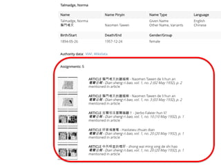 Arnold, Heidelberg | Early Chinese Periodicals Online (ECPO): From Digitization to Open Data | JADH 2018
 