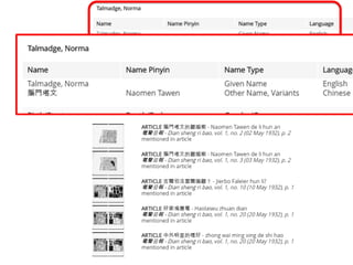 Arnold, Heidelberg | Early Chinese Periodicals Online (ECPO): From Digitization to Open Data | JADH 2018
 