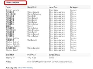 Opening the Agents Service
Arnold, Heidelberg | Early Chinese Periodicals Online (ECPO): Transforming data silos into knowledge | E-Science 2019
 