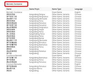Arnold, Heidelberg | Early Chinese Periodicals Online (ECPO): Transforming data silos into knowledge | E-Science 2019
 