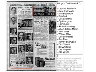 Arnold, Heidelberg | Early Chinese Periodicals Online (ECPO): Transforming data silos into knowledge | E-Science 2019
Islington Corinthians F.C.:
- Leonard Bradbury
- Jack Braithwaite
- Alec Buchanan
- Pat Clark
- George Dance
- Cyril Longman
- Harry Lowe
- Richard Manning
- Albert (Eddie) Martin
- John Miller
- William Miller
- George Pearce
- Bert Read
- Johnny Sherwood
- Dick Tarrant
- Bill Whittaker
- Ted Wingfield
- J.K. Wright
Source: National Library Board
Singapore NewspaperSG,
accessed March 25, 2019,
http://eresources.nlb.gov.sg/new
spapers/Digitised/Article/straitsti
mes19371128-1.2.117.
 