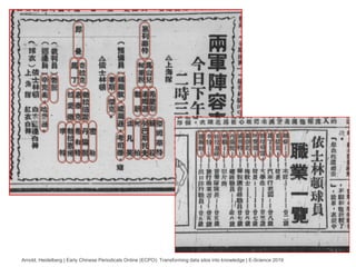 Opening the Agents Service
Arnold, Heidelberg | Early Chinese Periodicals Online (ECPO): Transforming data silos into knowledge | E-Science 2019
 