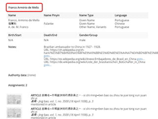 Arnold, Heidelberg | Early Chinese Periodicals Online (ECPO): Transforming data silos into knowledge | E-Science 2019
 