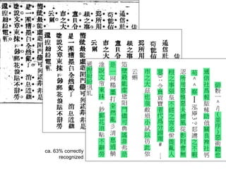 ca. 63% correctly
recognized
 