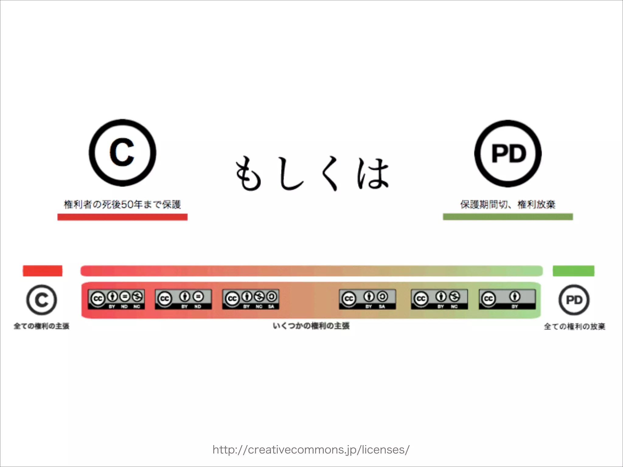 http://creativecommons.jp/licenses/

 